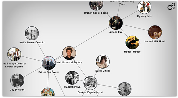 symbols for discovr music ui